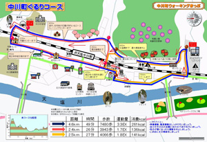 中川町ぐるりコースイメージ図